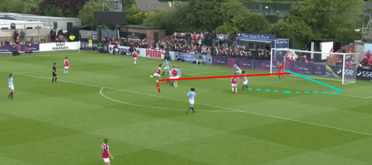 Arsenal Women Manchester City Women FAWSL 2018/19 Tactical Analysis Statistics