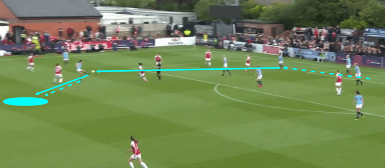 Arsenal Women Manchester City Women FAWSL 2018/19 Tactical Analysis Statistics