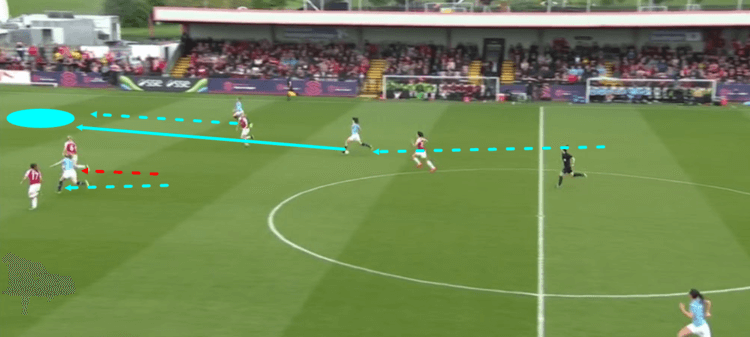 Arsenal Women Manchester City Women FAWSL 2018/19 Tactical Analysis Statistics