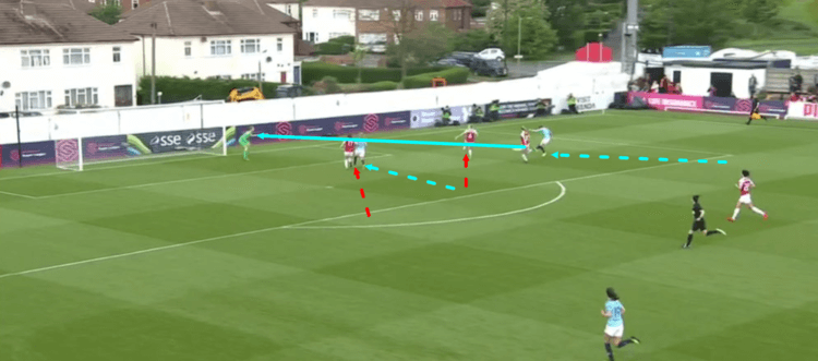 Arsenal Women Manchester City Women FAWSL 2018/19 Tactical Analysis Statistics