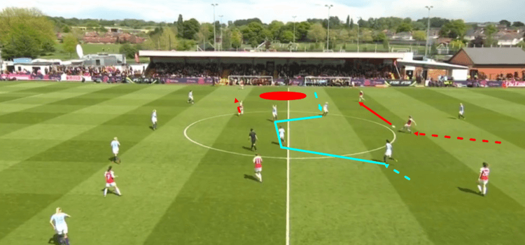 Arsenal Women Manchester City Women FAWSL 2018/19 Tactical Analysis Statistics