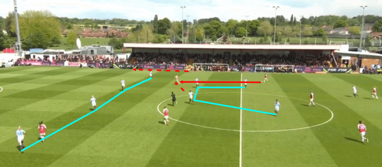 Arsenal Women Manchester City Women FAWSL 2018/19 Tactical Analysis Statistics