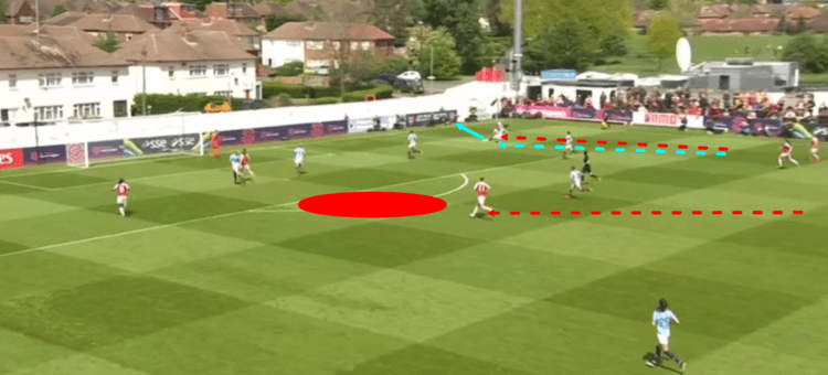 Arsenal Women Manchester City Women FAWSL 2018/19 Tactical Analysis Statistics