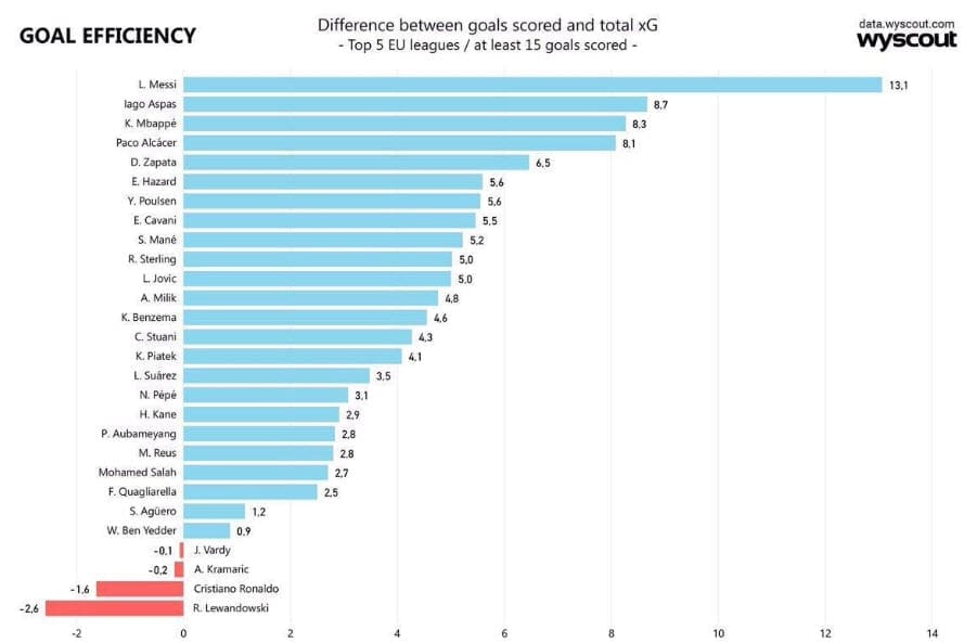 La Liga 2018/19 Tactical Analysis Statistics: Iago Aspas at Celta Vigo