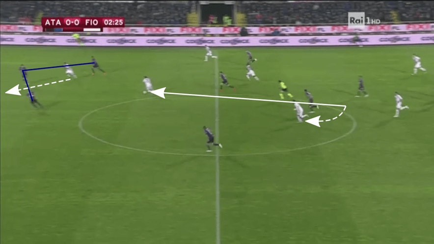 Coppa Italia 2018/19: Lazio vs Atalanta Tactical Preview Tactical Analysis