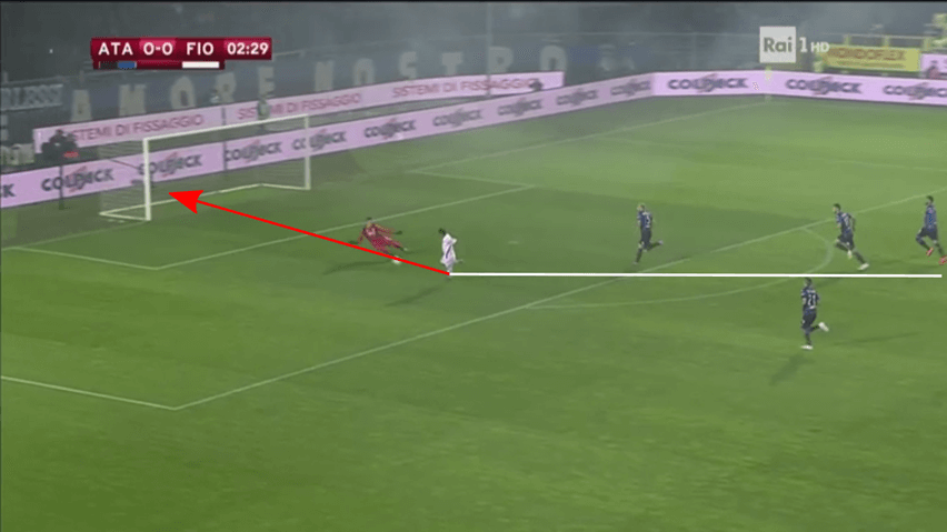 Coppa Italia 2018/19: Lazio vs Atalanta Tactical Preview Tactical Analysis