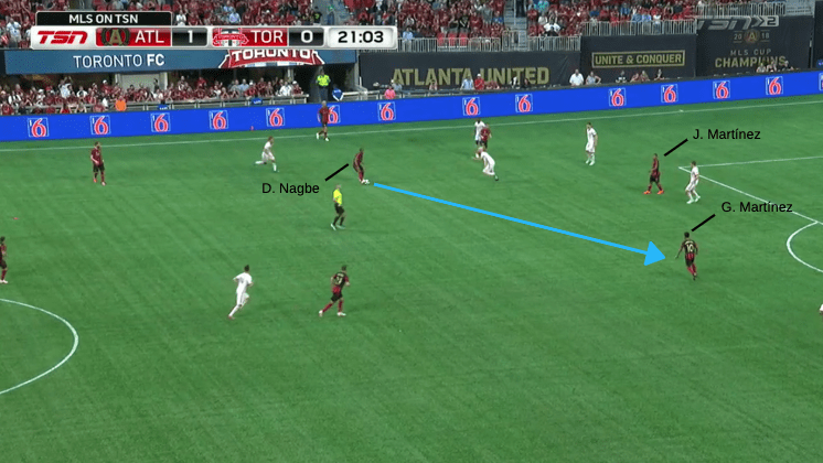 Tactical Analysis Atlanta United Toronto FC MLS Statistics