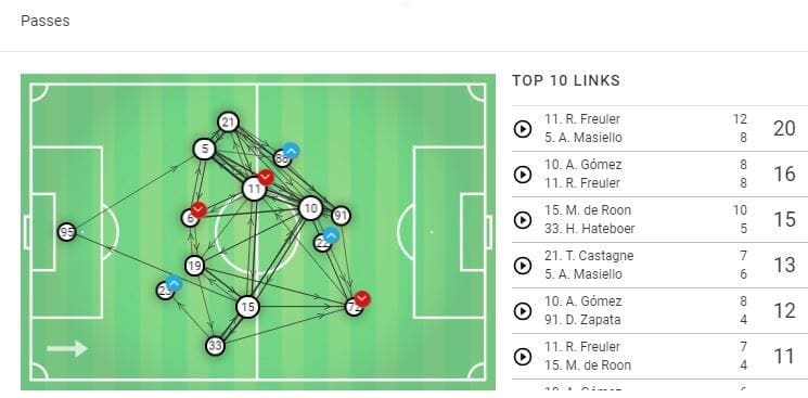 Coppa Italia 2018/19: Lazio vs Atalanta Tactical Preview Tactical Analysis