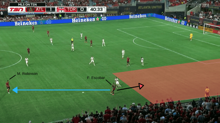 Tactical Analysis Atlanta United Toronto FC MLS Statistics