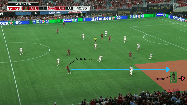 Tactical Analysis Atlanta United Toronto FC MLS Statistics