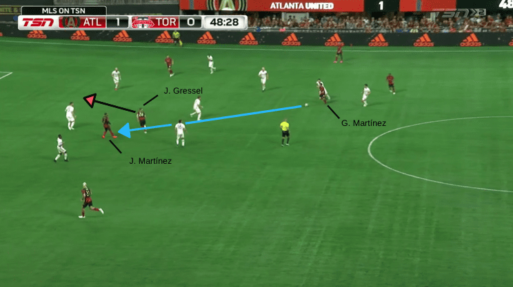 Tactical Analysis Atlanta United Toronto FC MLS Statistics