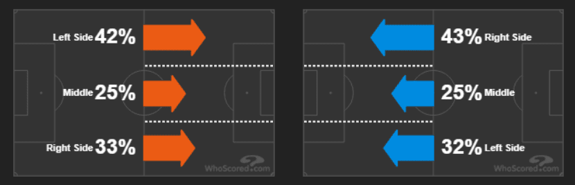 Taça de Portugal 2018/19 tactical analysis: Sporting CP vs FC Porto