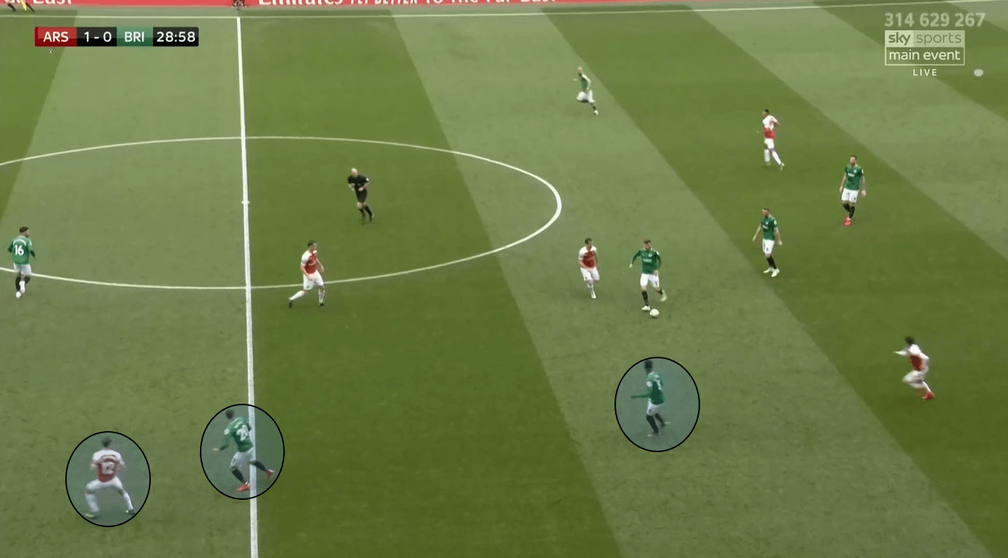 Arsenal Brighton Premier League Tactical Analysis Statistics