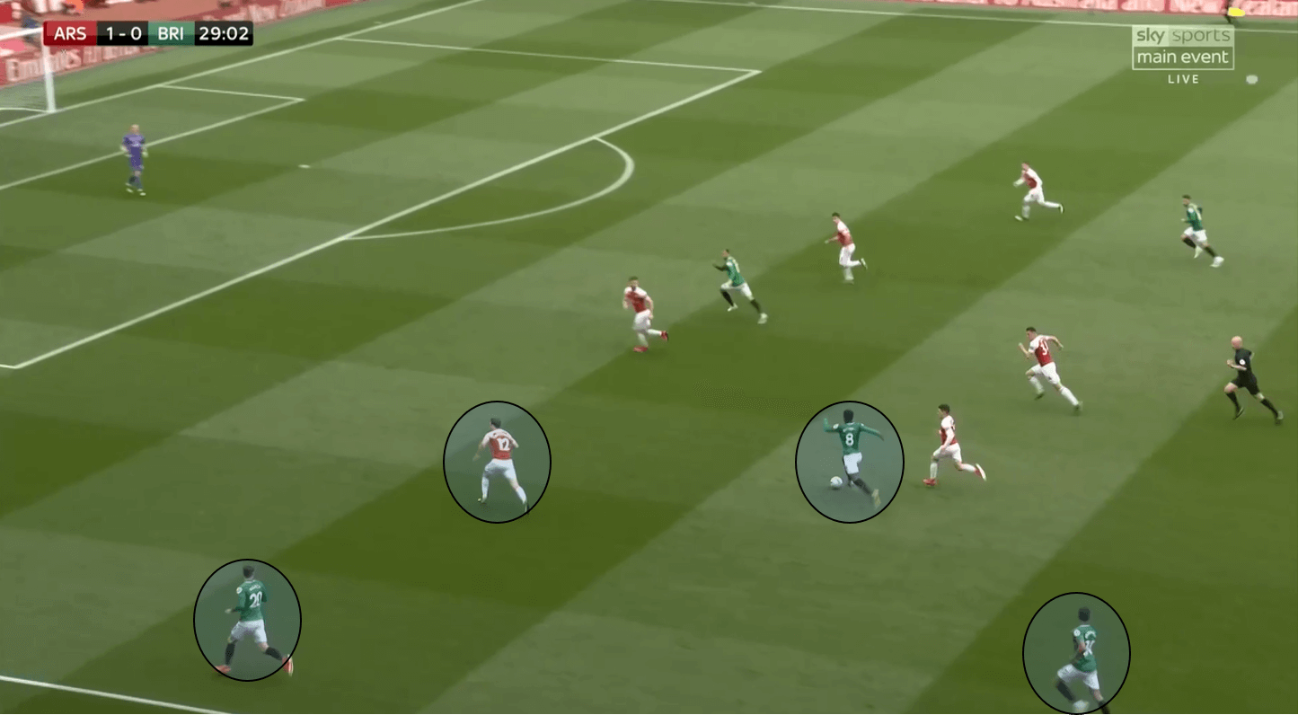 Arsenal Brighton Premier League Tactical Analysis Statistics