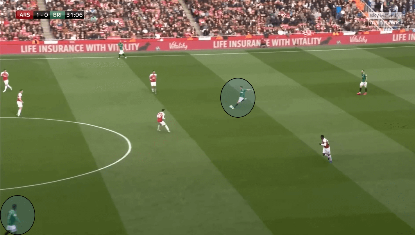 Arsenal Brighton Premier League Tactical Analysis Statistics