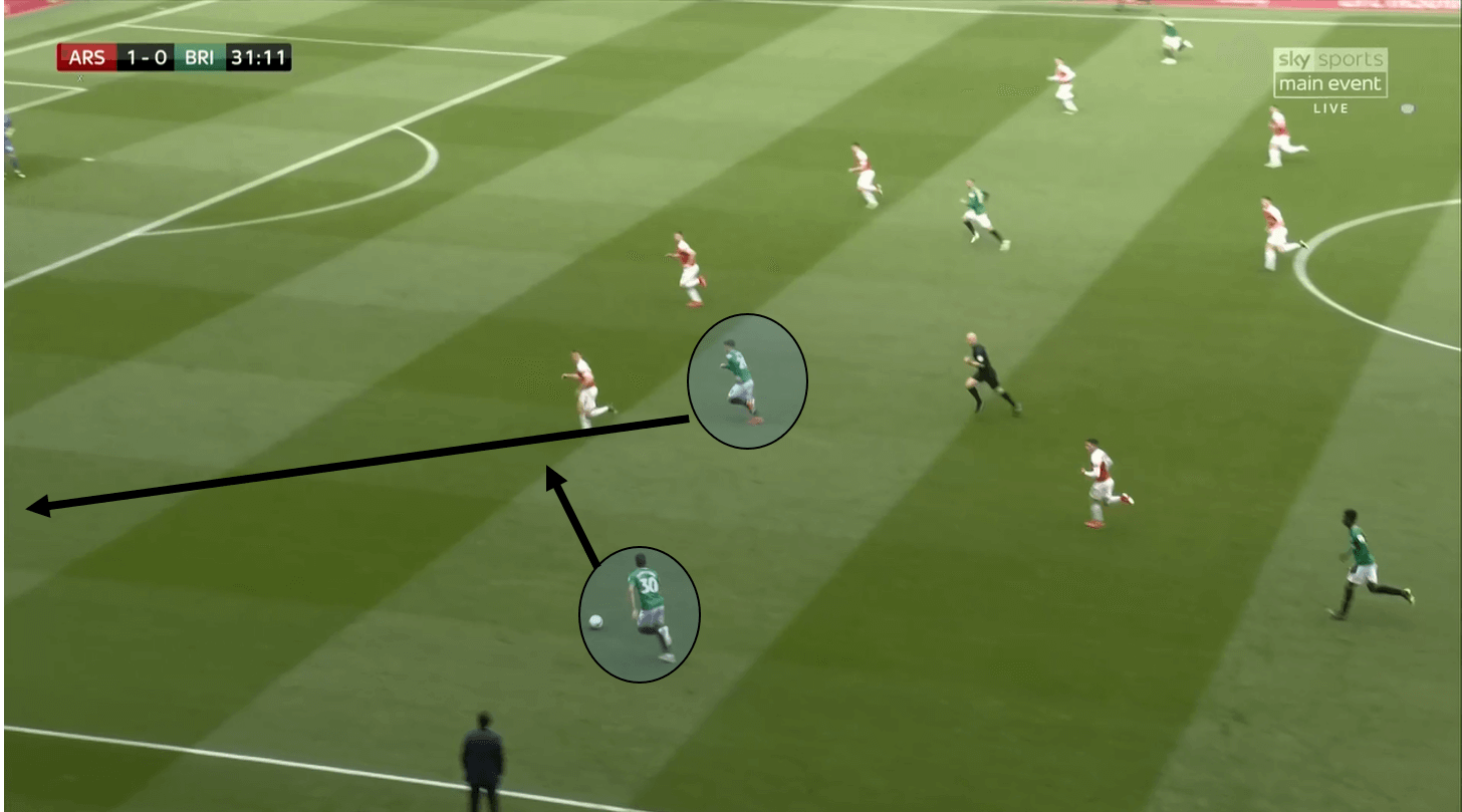 Arsenal Brighton Premier League Tactical Analysis Statistics