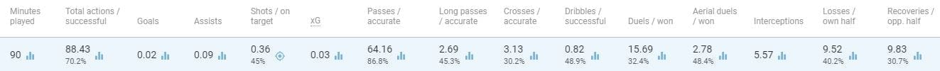 Europa League Tactical Analysis Preview Statistics: Eintracht Frankfurt vs Chelsea