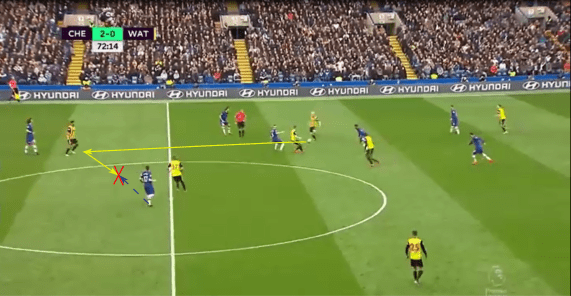 Premier League 2018/19 Tactical Analysis: Watford's decrease of goals-per-xG