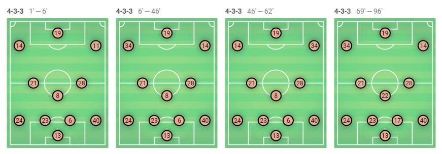 La Liga 2018/19 Tactical Analysis Statistics: Celta Vigo vs Barcelona