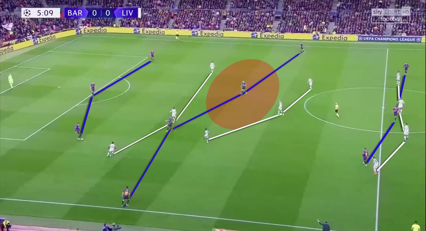 Champions League 2018/19 Tactical Analysis: Liverpool vs Barcelona Statistics