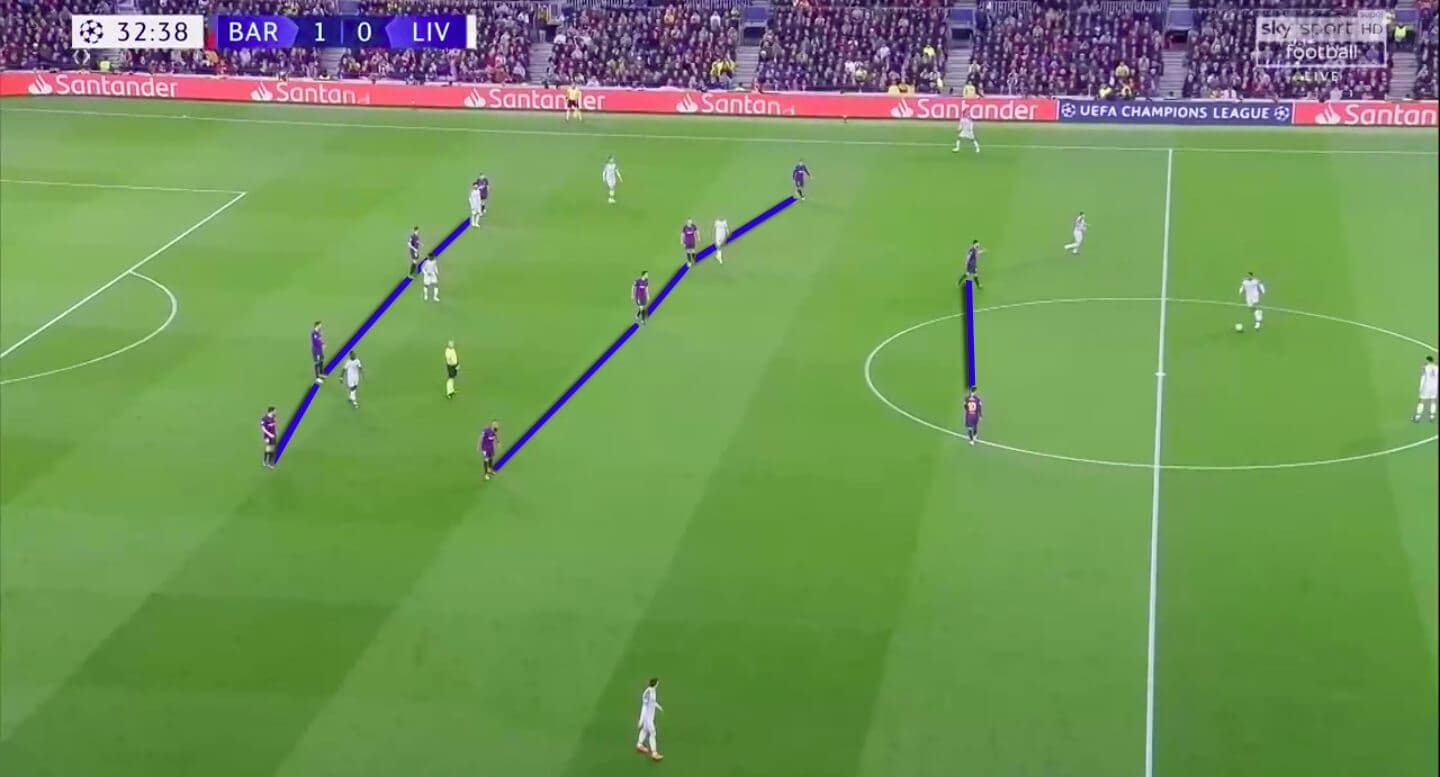 Champions League 2018/19 Tactical Analysis: Liverpool vs Barcelona Statistics