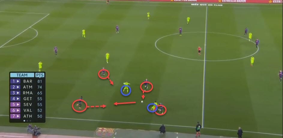 Champions League Tactical Analysis Preview Statistics: Barcelona vs Liverpool