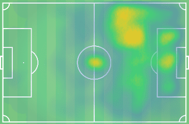 Karim Benzema Tactical Analysis Real Madrid