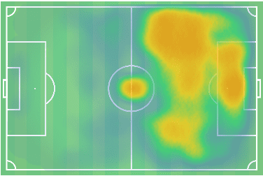 Karim Benzema Tactical Analysis Real Madrid