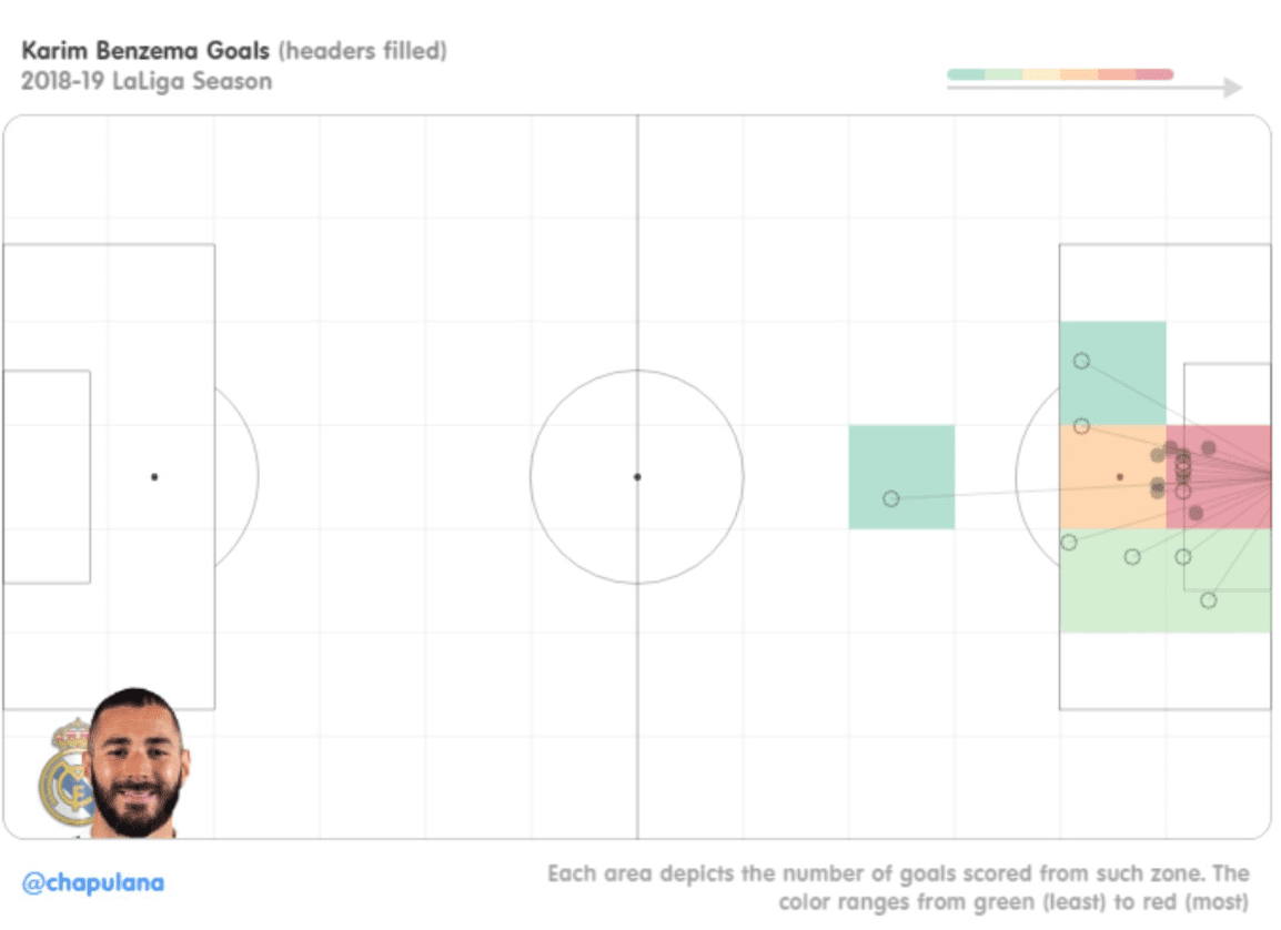 Karim Benzema Tactical Analysis Real Madrid