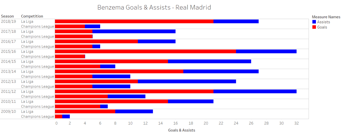 Karim Benzema Tactical Analysis Real Madrid