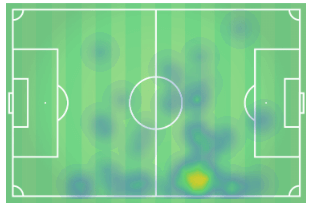 Serie A 2018/19 Tactical Analysis: Fiorentina vs Genoa