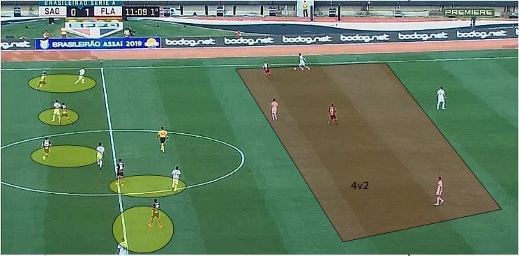 Sao Paulo Flamengo Série A tactical analysis statistics