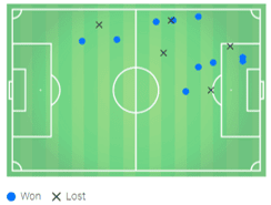 Arsenal Brighton Premier League Tactical Analysis Statistics