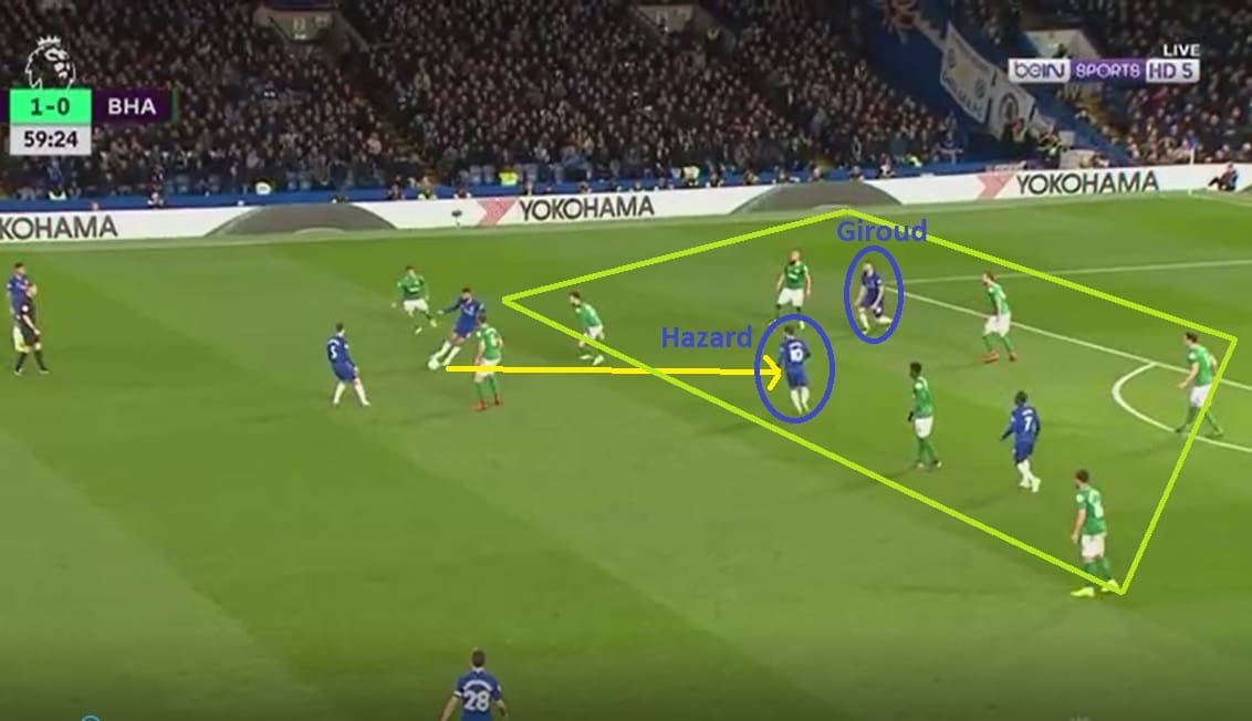 Premier League 2018/19 Tactical Analysis: Chelsea's xG