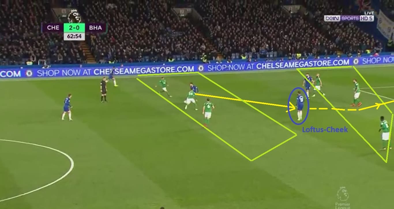 Premier League 2018/19 Tactical Analysis: Chelsea's xG