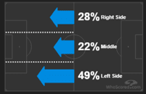 Arsenal Brighton Premier League Tactical Analysis Statistics