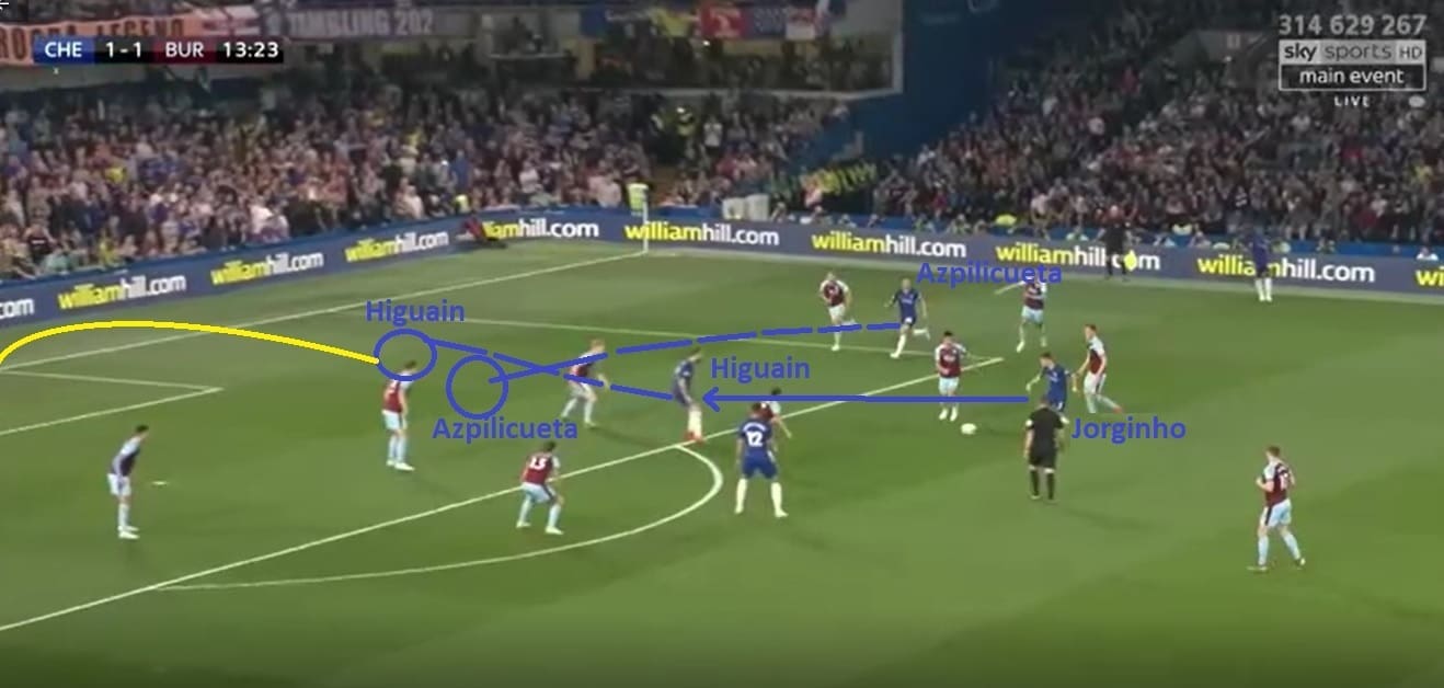 Premier League 2018/19 Tactical Analysis: Chelsea's xG