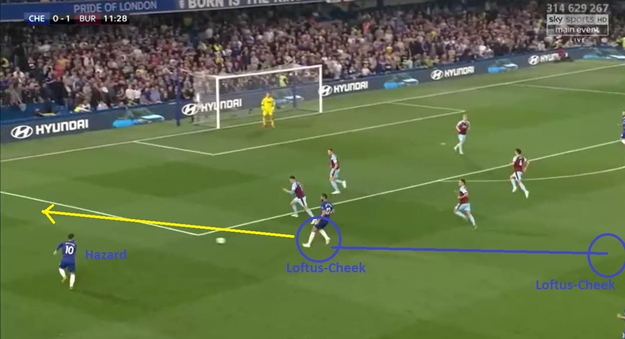 Premier League 2018/19 Tactical Analysis: Chelsea's xG