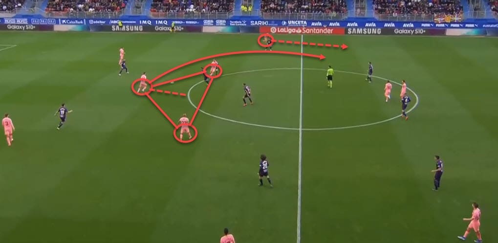 La Liga 2018/19 Tactical Analysis Statistics: Eibar vs Barcelona