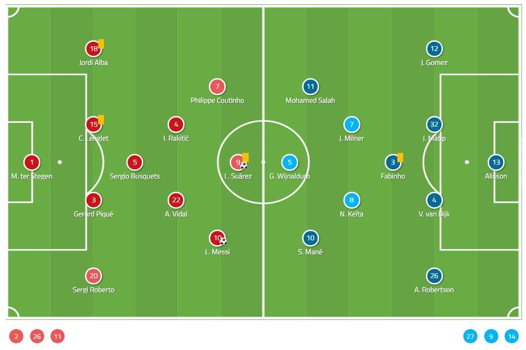 Tactical Analysis Real Madrid Villarreal La Liga Analysis