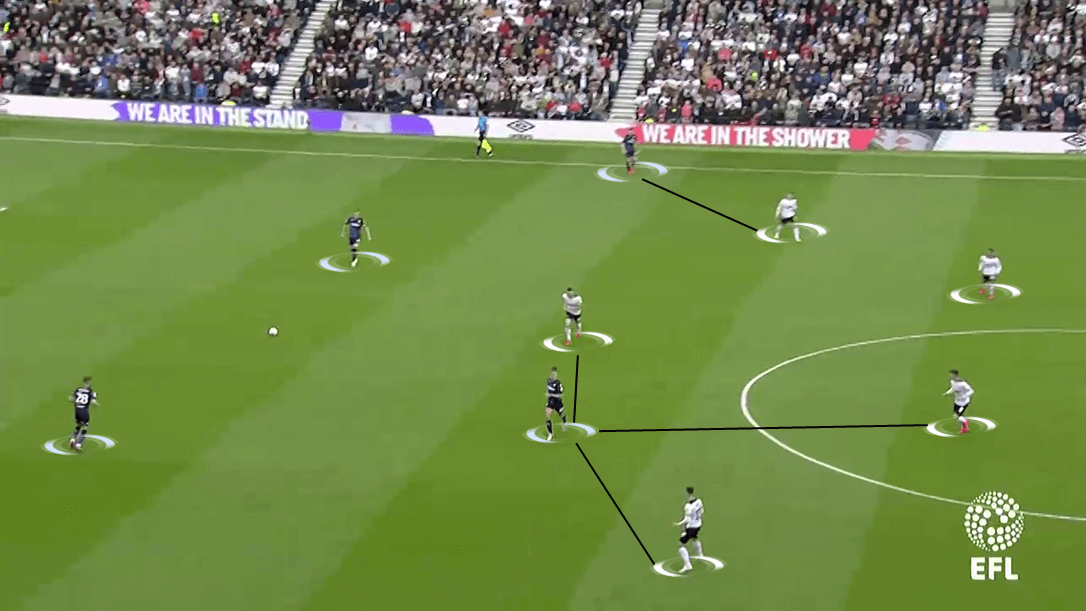 EFL Championship 2018/19 Tactical Analysis: Derby County vs Leeds United