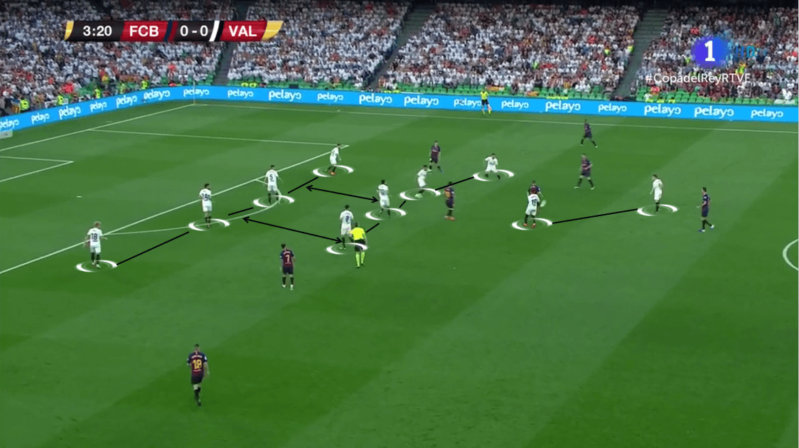 Copa del Rey 2018/19 Tactical Analysis: Barcelona vs Valencia