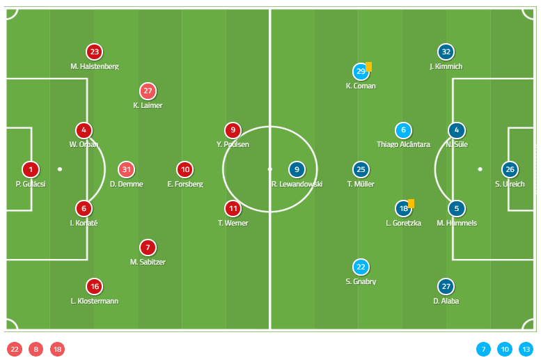 Bundesliga 2018/19 Tactical Analysis RB Leipzig Bayern Munich