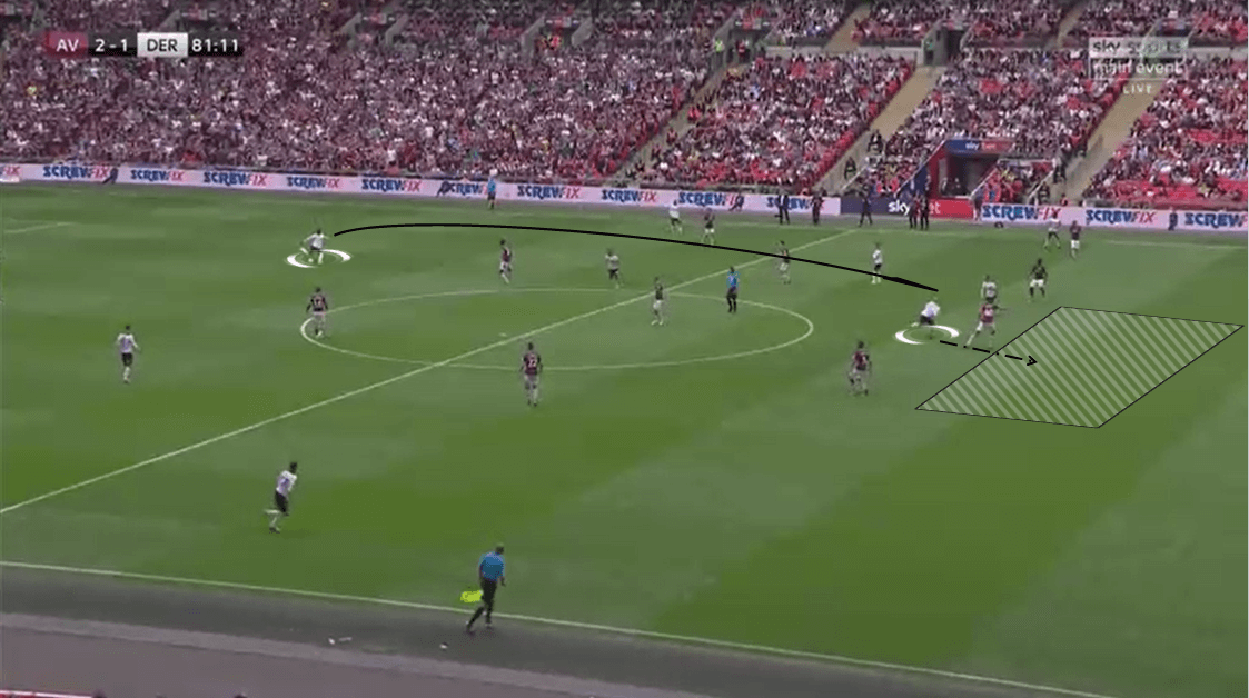 EFL Championship 2018/19 Tactical Analysis: Aston Villa vs Derby County