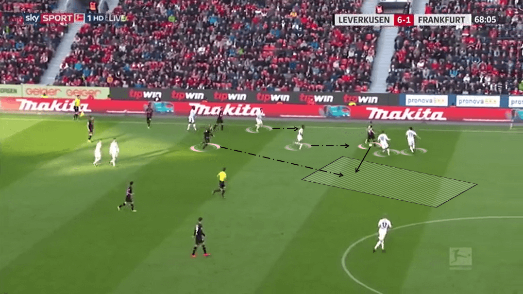 Bundesliga 2018/19 Tactical Analysis: Bayer Leverkusen v Eintracht Frankfurt