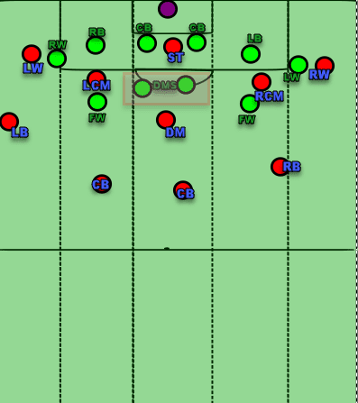 FA Cup 2018/19 Tactical Preview: Manchester City vs Watford