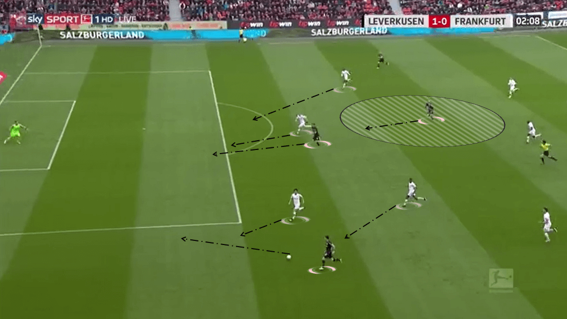 Bundesliga 2018/19 Tactical Analysis: Bayer Leverkusen v Eintracht Frankfurt