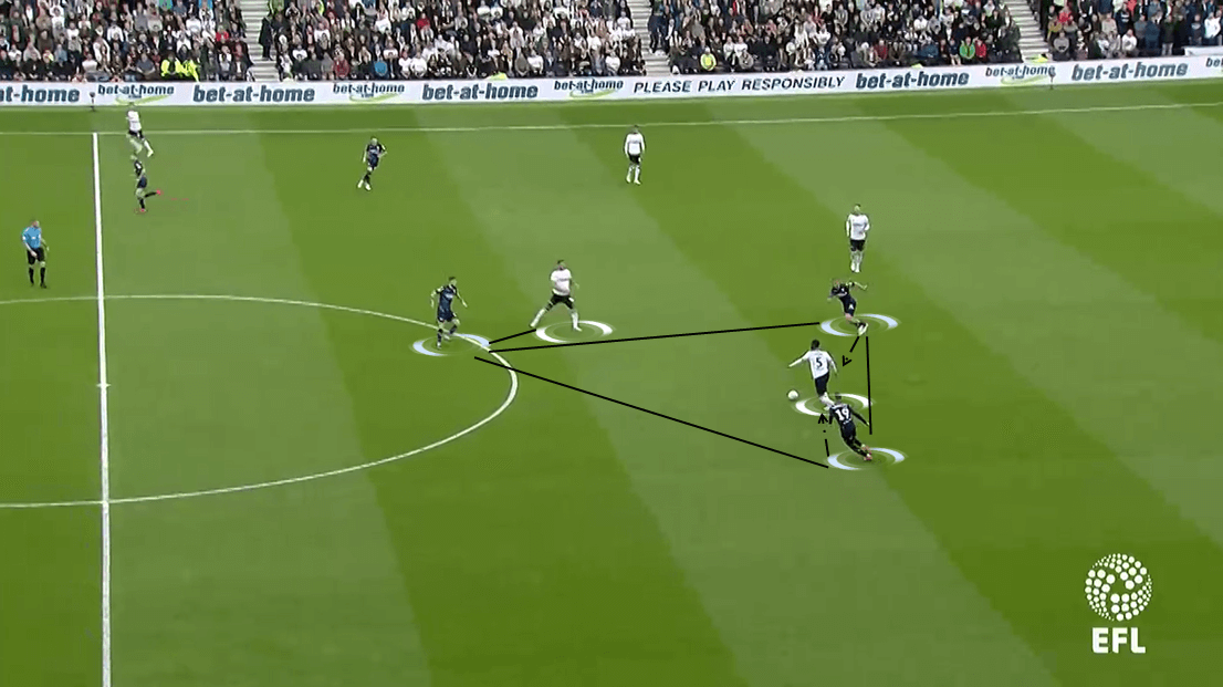 EFL Championship 2018/19 Tactical Analysis: Derby County vs Leeds United