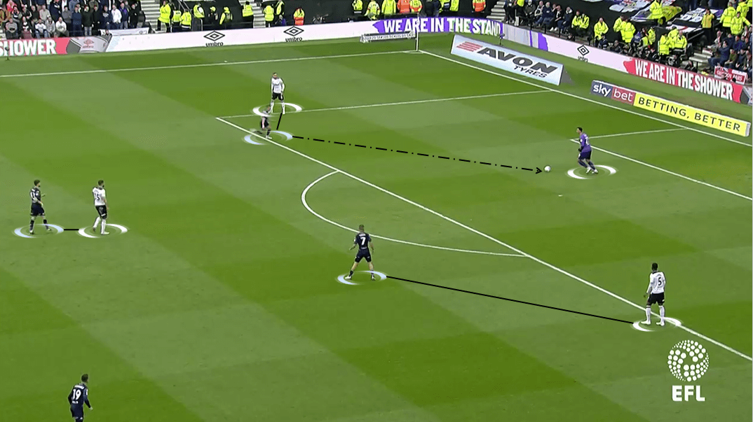 EFL Championship 2018/19 Tactical Analysis: Derby County vs Leeds United