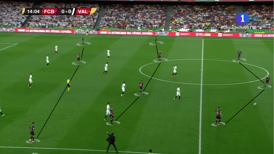 Copa del Rey 2018/19 Tactical Analysis: Barcelona vs Valencia